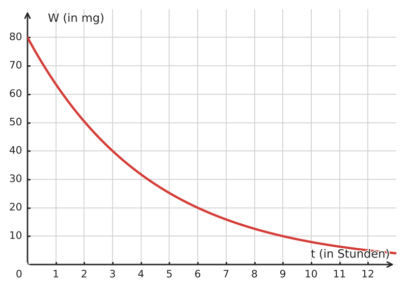 Abbildung zur Aufgabe 432184