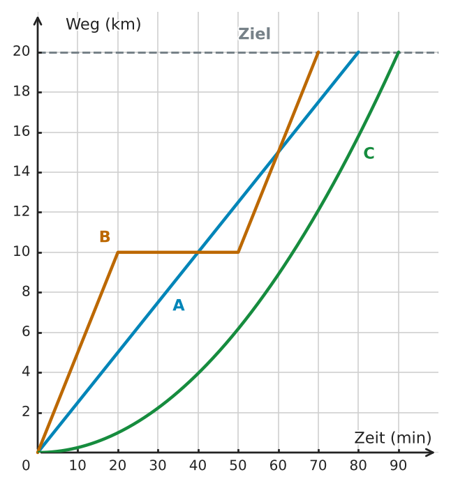 Abbildung zur Aufgabe 432187