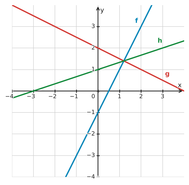 Abbildung zur Aufgabe 432189