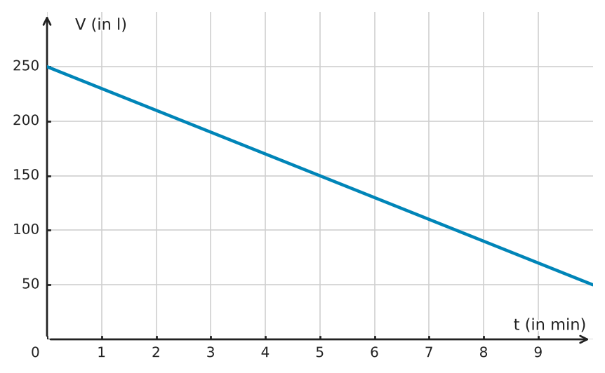 Abbildung zur Aufgabe 432190