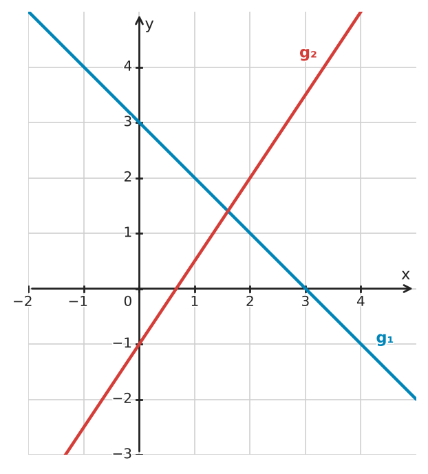 Abbildung zur Aufgabe 432197