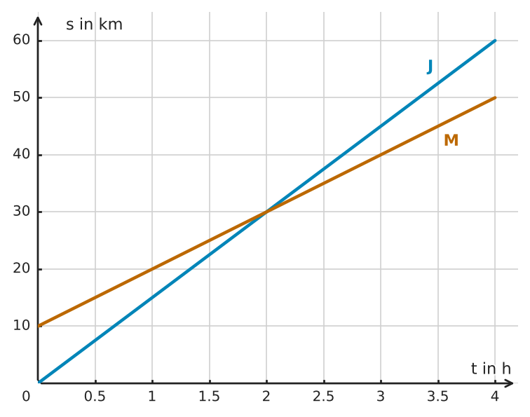 Abbildung zur Aufgabe 432198