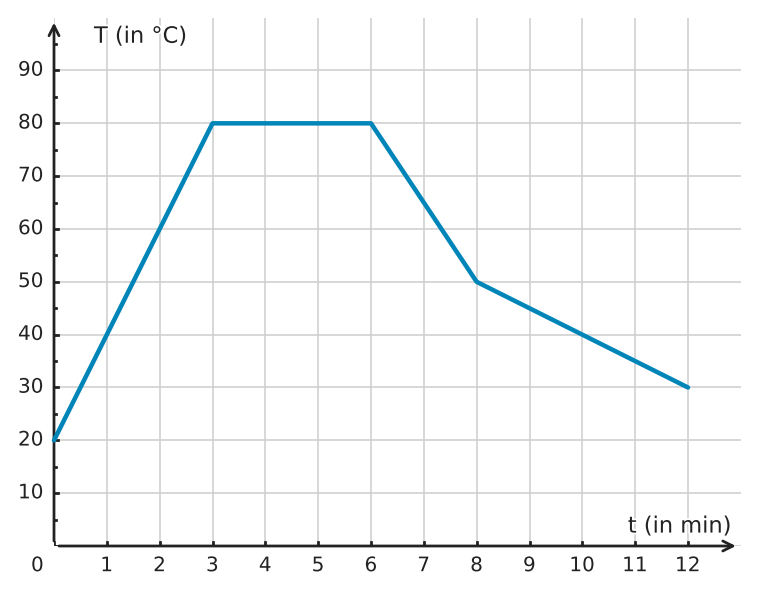 Abbildung zur Aufgabe 432200