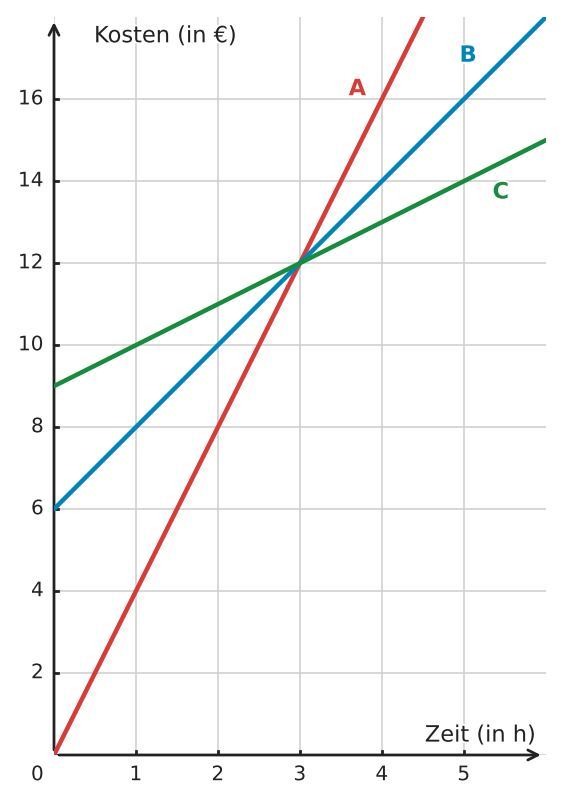 Abbildung zur Aufgabe 432205