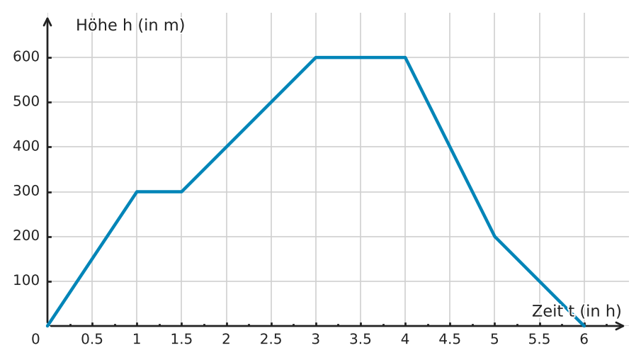 Abbildung zur Aufgabe 432206