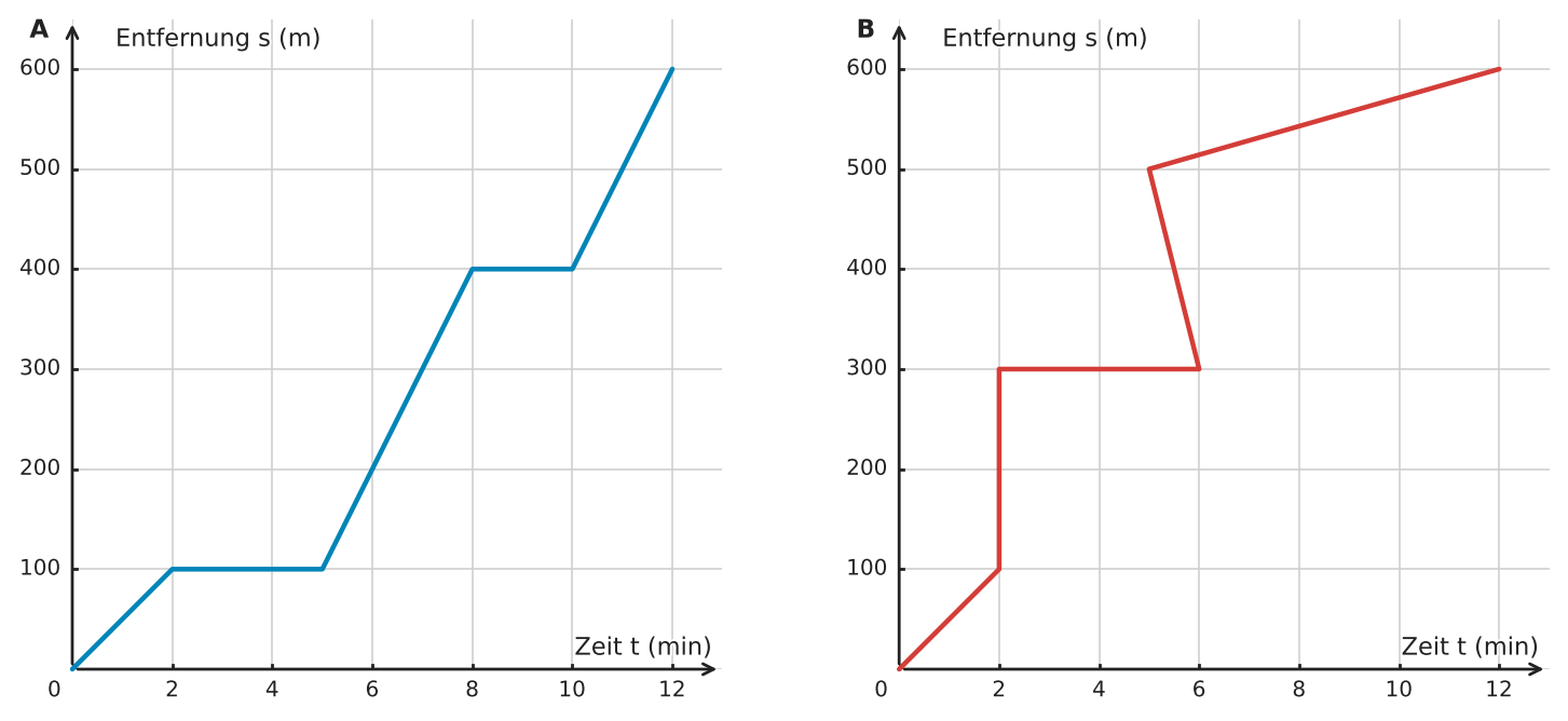 Abbildung zur Aufgabe 432207