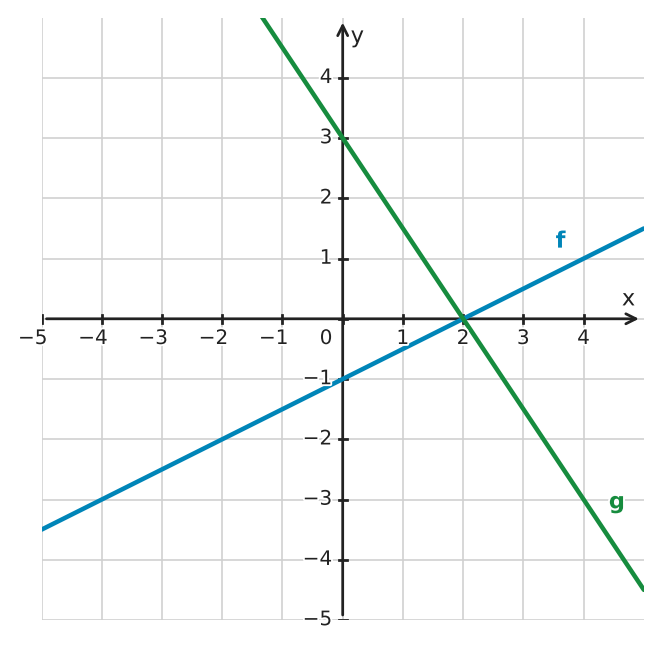 Abbildung zur Aufgabe 432209