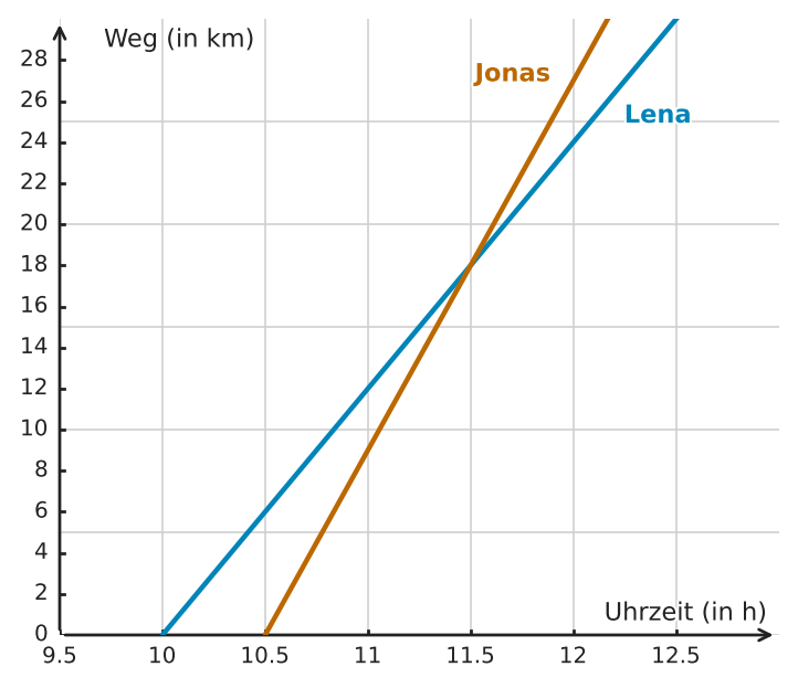 Abbildung zur Aufgabe 432215