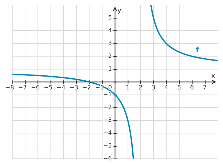 Abbildung zur Aufgabe 432216