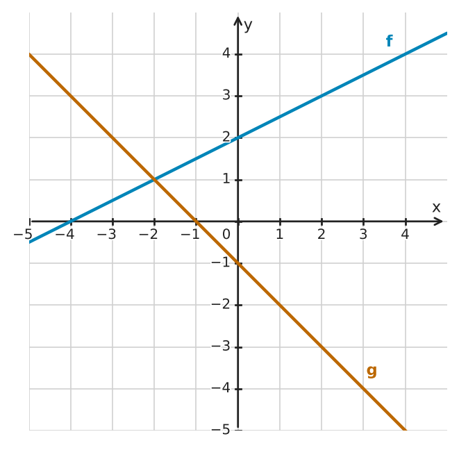 Abbildung zur Aufgabe 432218