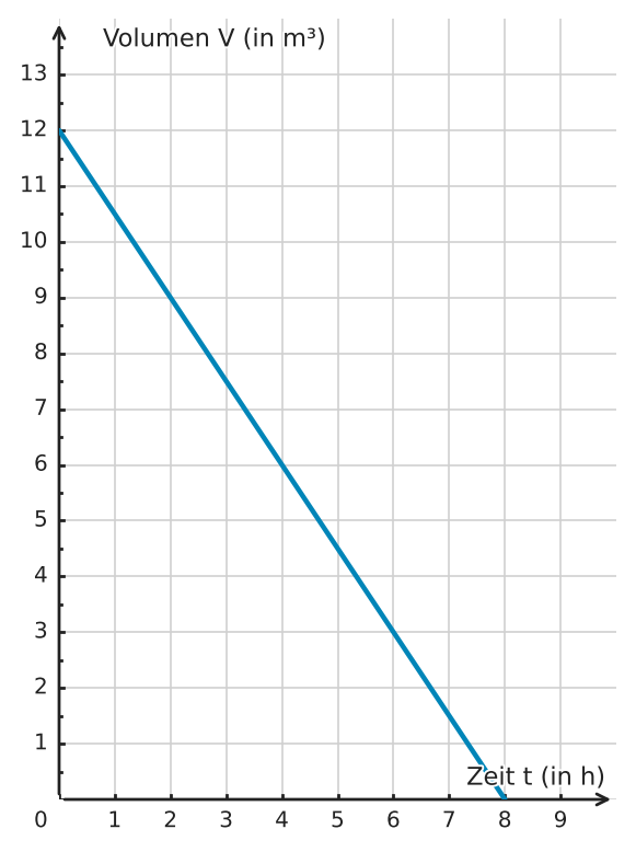 Abbildung zur Aufgabe 432220
