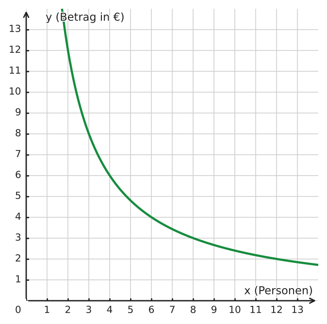 Abbildung zur Aufgabe 432227