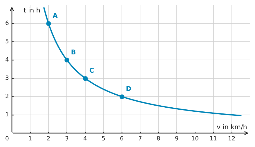 Abbildung zur Aufgabe 432234