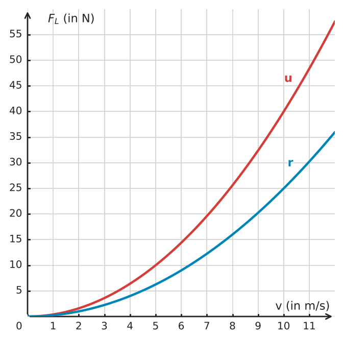 Abbildung zur Aufgabe 432275