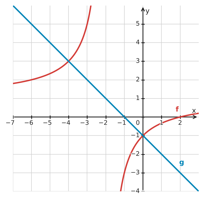 Abbildung zur Aufgabe 432277