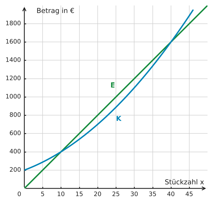 Abbildung zur Aufgabe 432285