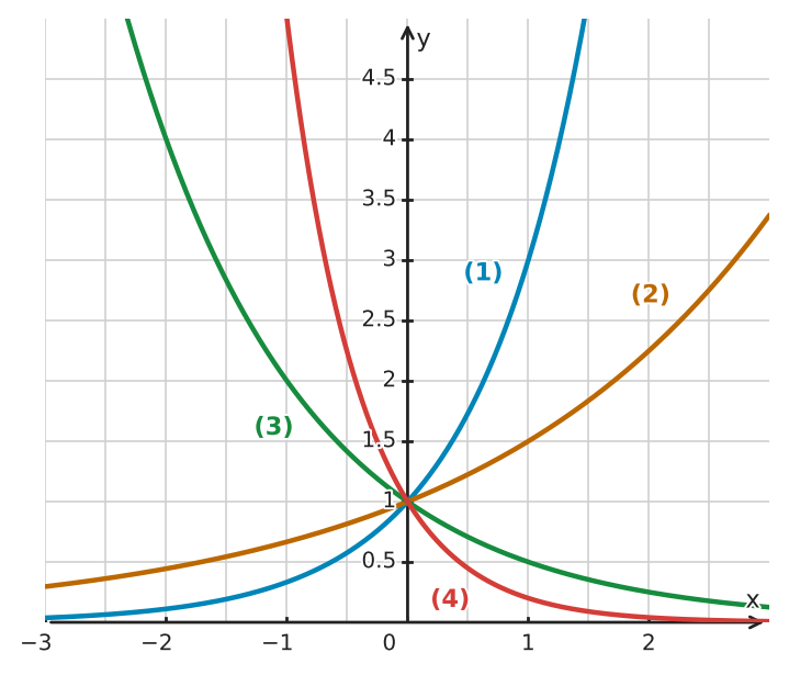 Abbildung zur Aufgabe 432299