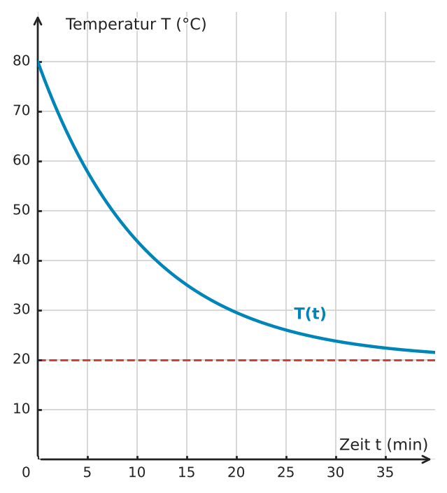 Abbildung zur Aufgabe 432300
