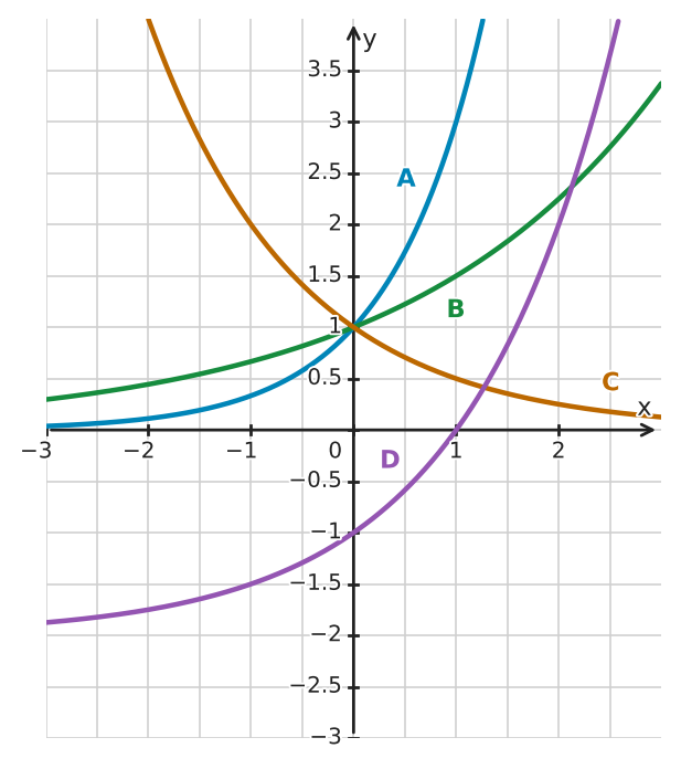 Abbildung zur Aufgabe 432301