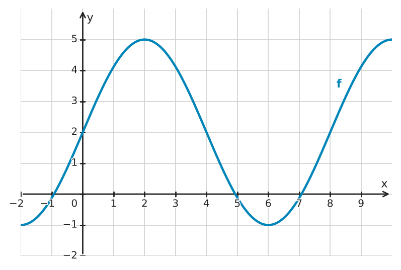 Abbildung zur Aufgabe 432304