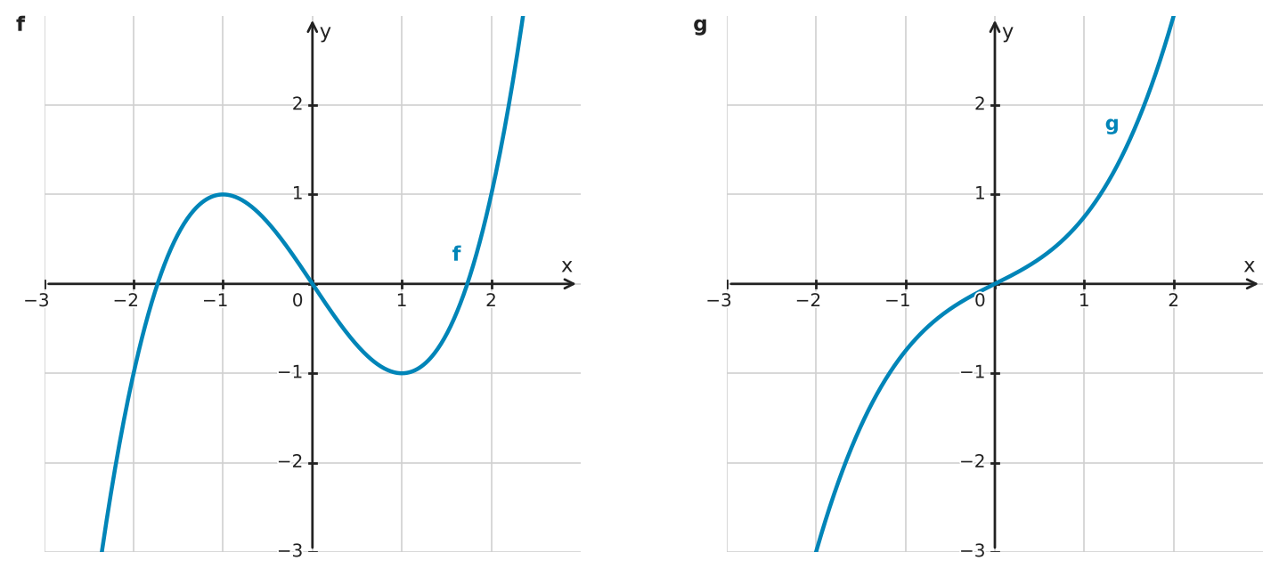 Abbildung zur Aufgabe 432311