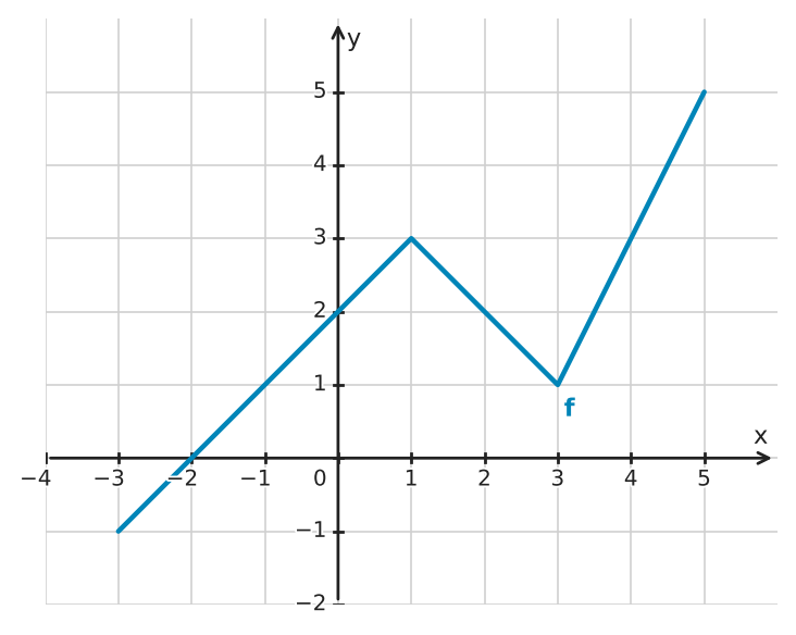 Abbildung zur Aufgabe 432314