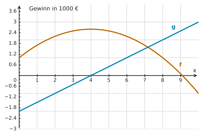 Abbildung zur Aufgabe 432324