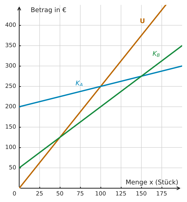 Abbildung zur Aufgabe 432325