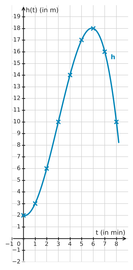 Abbildung zur Aufgabe 432344