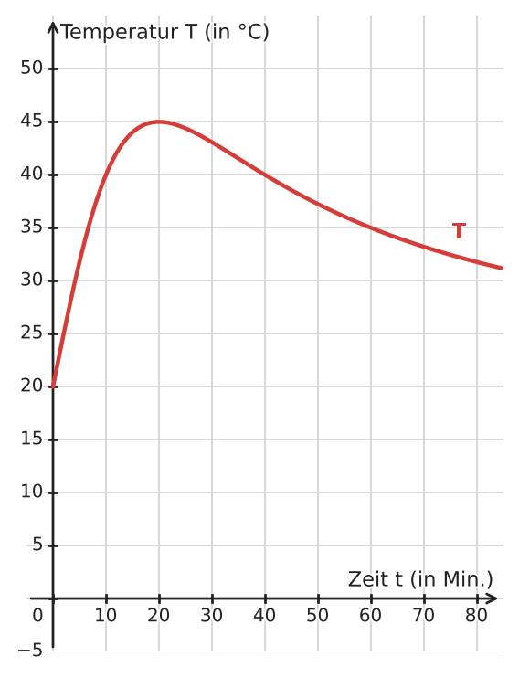 Abbildung zur Aufgabe 432383