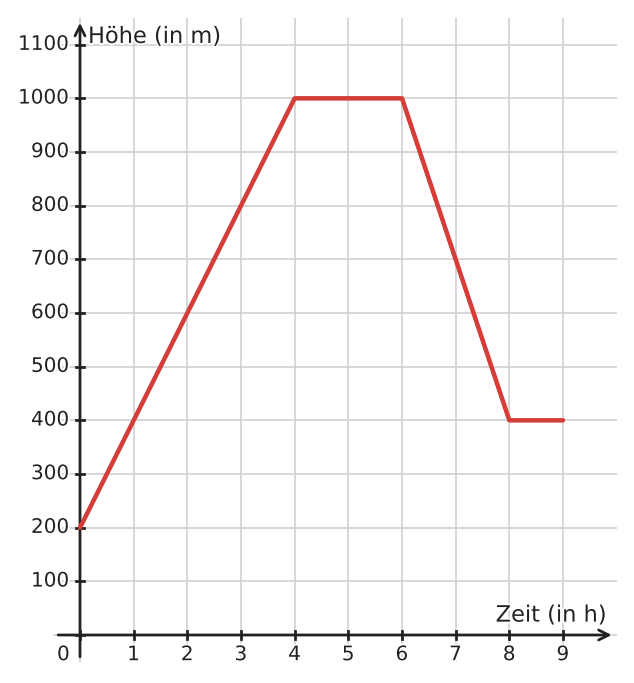 Abbildung zur Aufgabe 432409