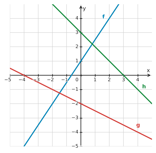 Abbildung zur Aufgabe 432410
