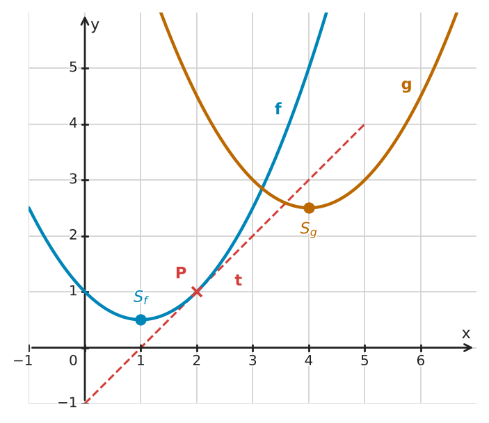 Abbildung zur Aufgabe 432419