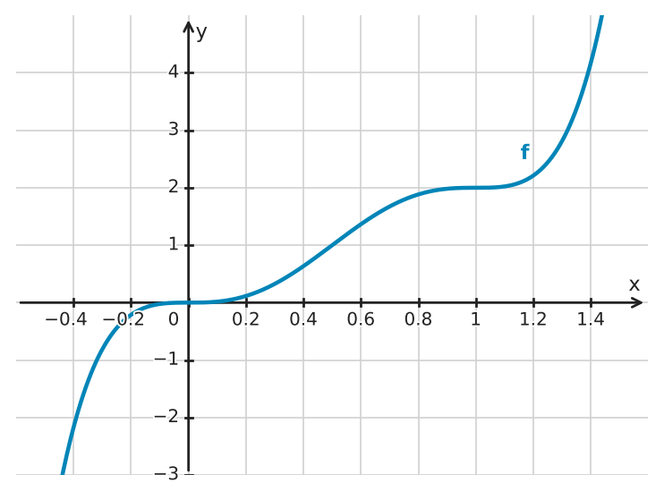 Abbildung zur Aufgabe 432449