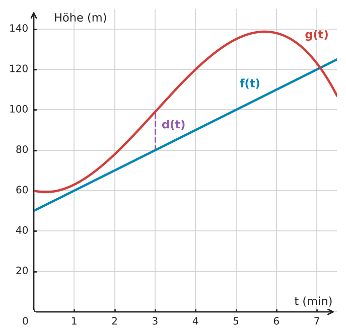 Abbildung zur Aufgabe 432453
