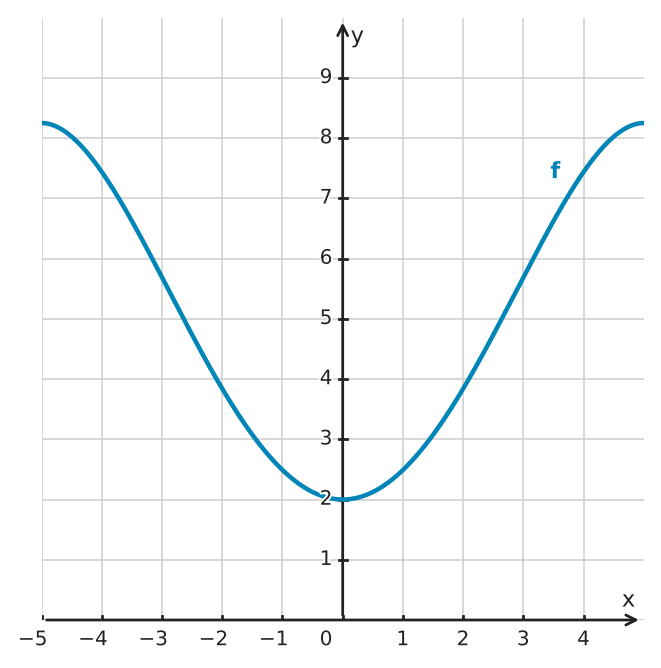 Abbildung zur Aufgabe 432455