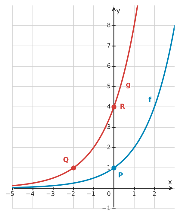 Abbildung zur Aufgabe 432465