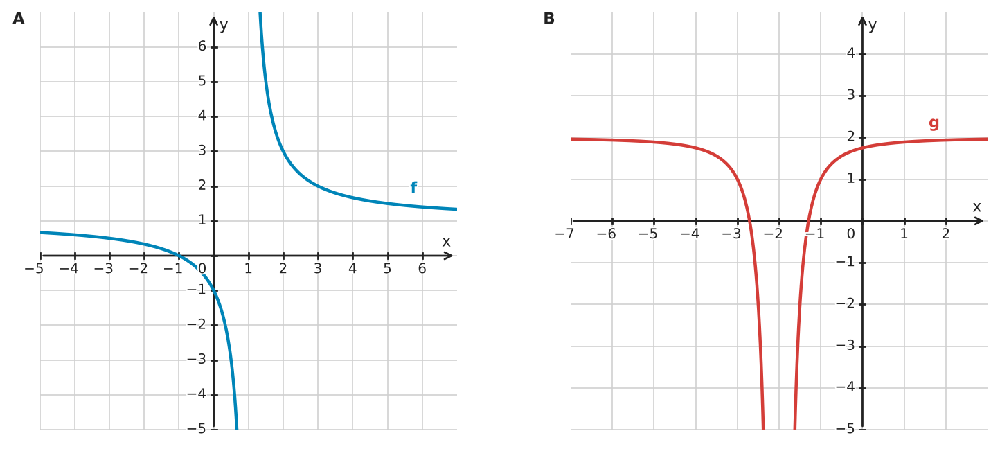 Abbildung zur Aufgabe 432485