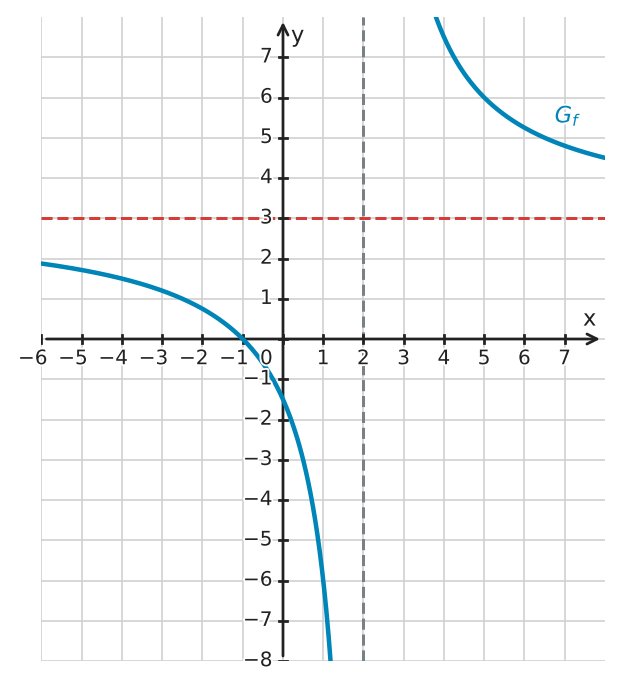 Abbildung zur Aufgabe 432486