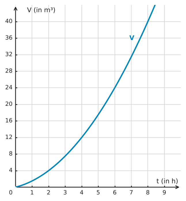 Abbildung zur Aufgabe 432499