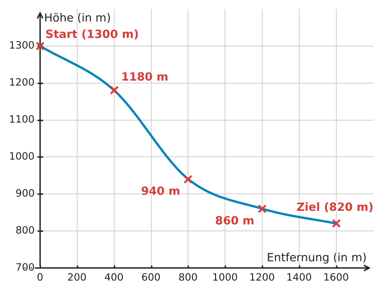 Abbildung zur Aufgabe 432500