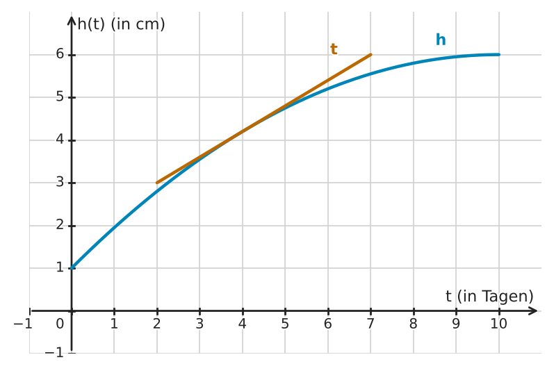 Abbildung zur Aufgabe 432502