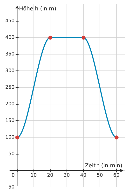 Abbildung zur Aufgabe 432504