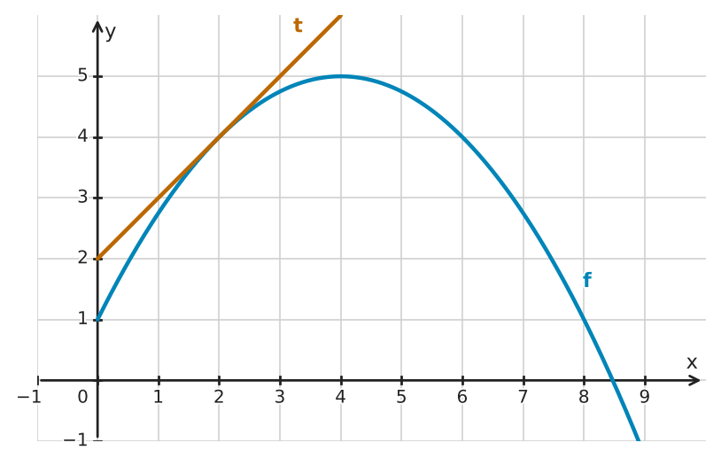 Abbildung zur Aufgabe 432505