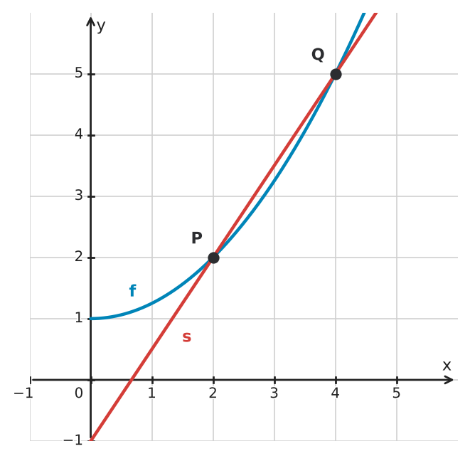 Abbildung zur Aufgabe 432507