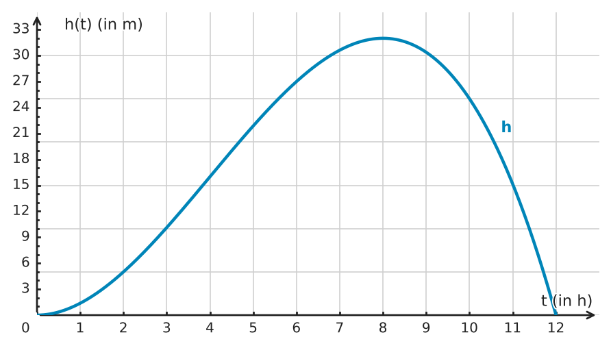 Abbildung zur Aufgabe 432510