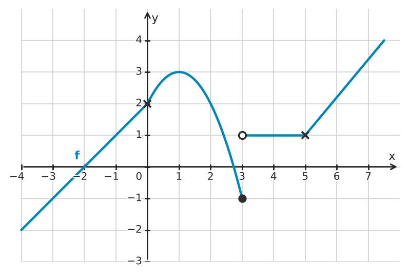 Abbildung zur Aufgabe 432512