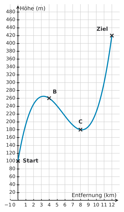 Abbildung zur Aufgabe 432535