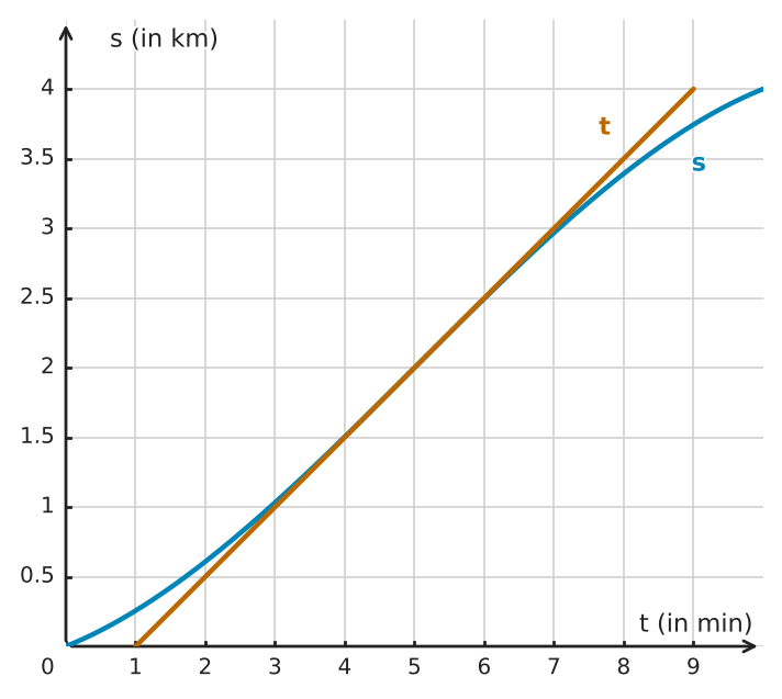 Abbildung zur Aufgabe 432539