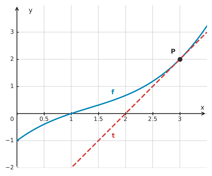 Abbildung zur Aufgabe 432571